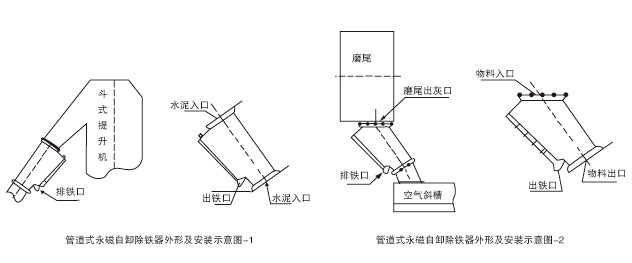 RCGZ管道式永磁自動除鐵器安裝示意圖